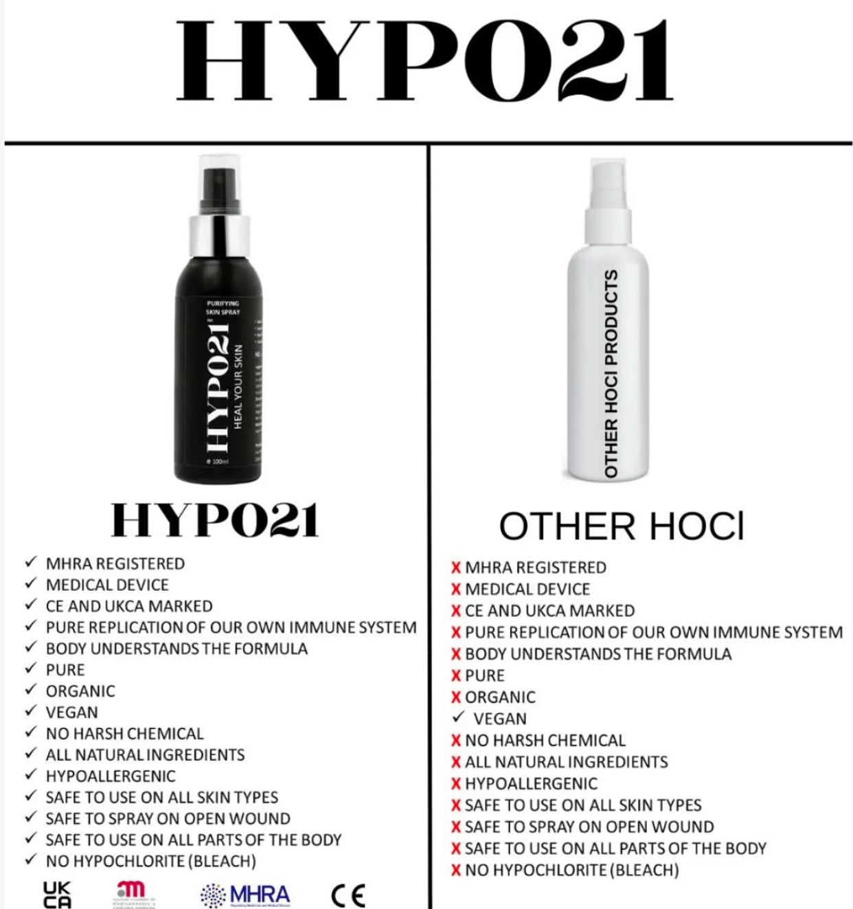 Hypo21 - Pure Hypochlorous No Fillers
