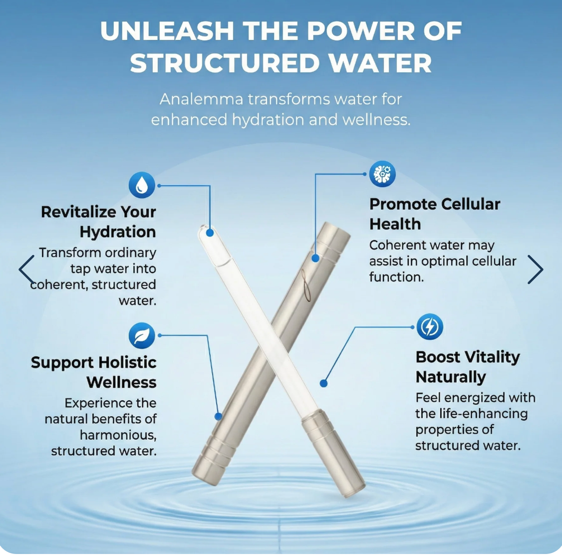 Analemma Water