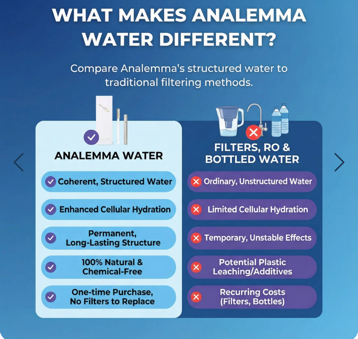 Analemma Water